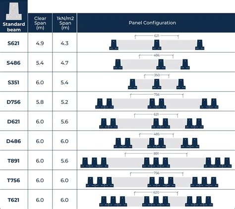 eFloor Plus - Span Load Table - Floorspan