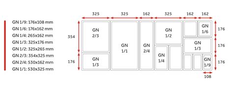 Medidas Gastronorm Gu A Completa Araven