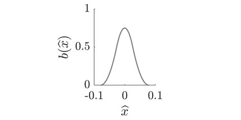 2 Left 1D B Spline Basis Functions B K 21 K 1 Generated By The