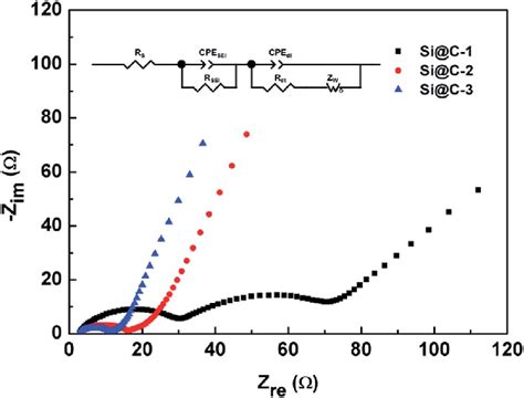 Nyquist Plots Of The Different Electrodes After 10 Cycles And The