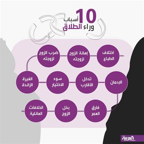 10 أسباب وراء ظاهرة الطلاق في السعودية