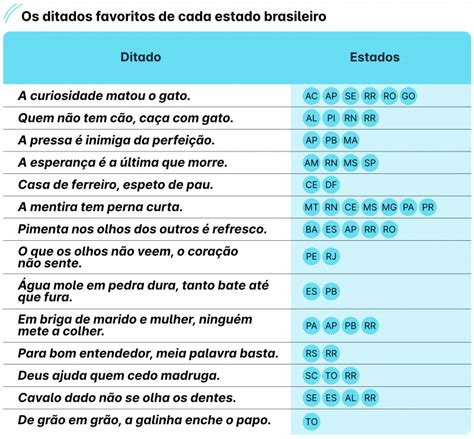 Repassados por gerações veja qual o ditado popular mais falado em