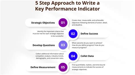 What Is Kpi Meaning Examples And Best Practices Glossary