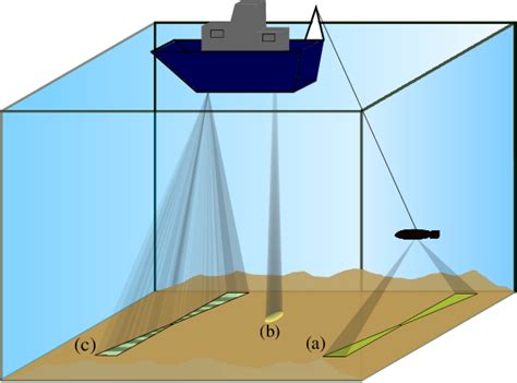 Optimizing Hydrographic Operations For Bathymetric Measurements Using