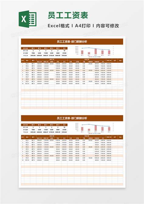 工资员工工资表部门薪酬分析excel模板下载图客巴巴