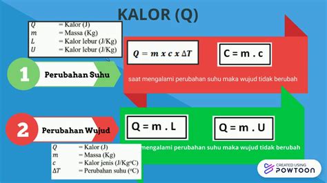 Kalor Rumus Dasarfisika Kelas 7 Part 1 Youtube