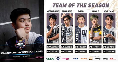 Wise Shares Story of When Blacklist Squad Earned Team of the Season ...