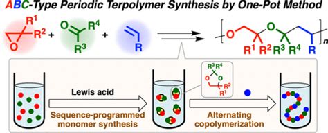 ABC Type Periodic Terpolymer Synthesis By A One Pot Approach Consisting