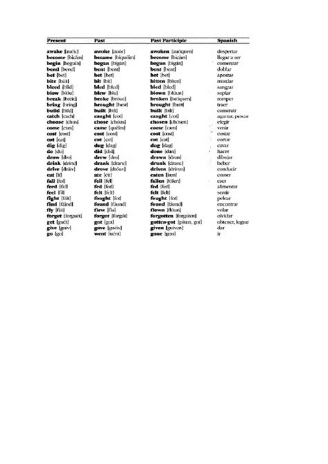 Pdf Irregular Verbs Dokumen Tips