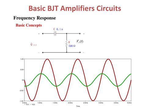 PPT Lecture No 2 To 5 THE BASIC BJT AMPLIFIER CONFIGURATIONS