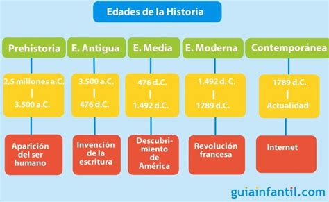 Tipos De Esquemas Para Ayudar A Los Ni Os A Estudiar Esquemas