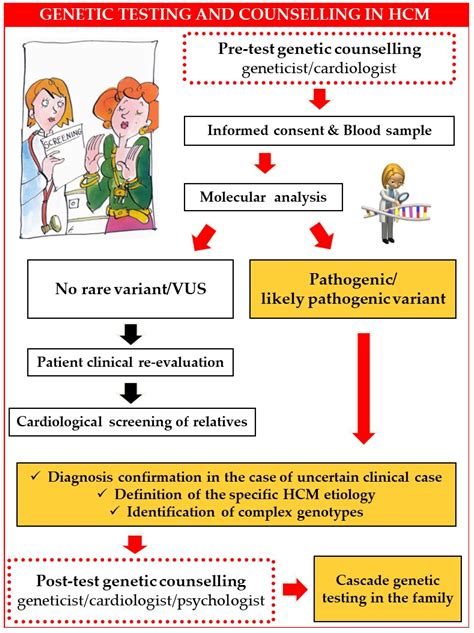 2020 Aha Acc Guideline For The Diagnosis And Treatment Of Patients With