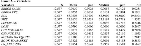 Table 3 From Disentangling The Effect Of ESG On Analysts Forecasts