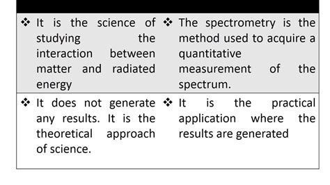 Difference Between Spectrometer And Spectrophotometer Sciencing Images