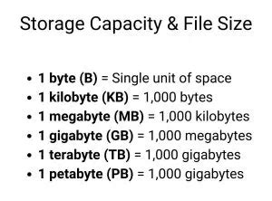 What Is File Size and Why Is It Important?