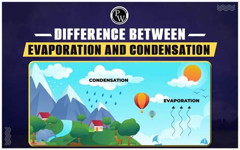 Difference Between Evaporation And Condensation