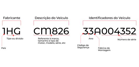 Número De Chassi Auto Social Balcão Automóvel