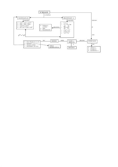 Pdf Mapas Conceptuales De Matematica Nivel Bachillerato Pdfslide