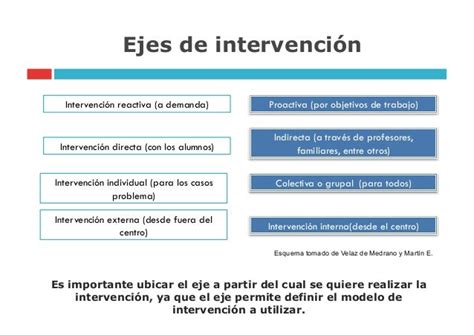 Modelos De Intervención