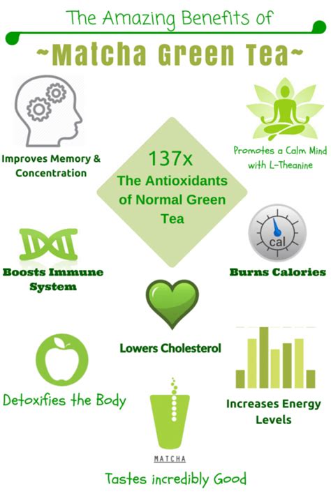 Part 3 The Benefits Of Matcha 21 Benefits The Tea Journey