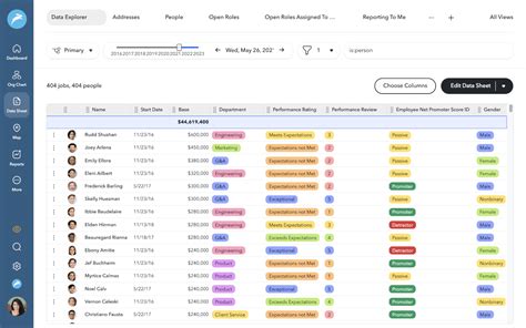 10 Best Hr Analytics Software For Actionable Workforce Data 2023