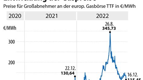 Völlig überhöht Netzagentur Chef warnt vor Abzocke trotz Preisbremse