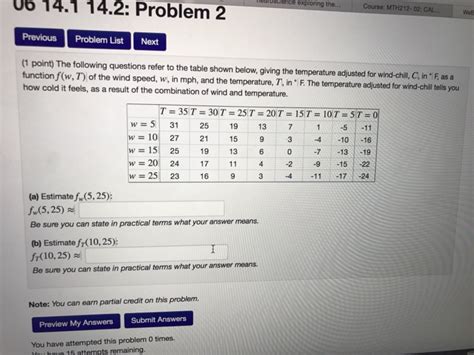 Solved The Following Questions Refer To The Table Shown Chegg