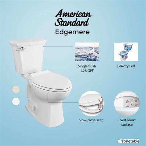 American Standard Edgemere Review - Toiletable