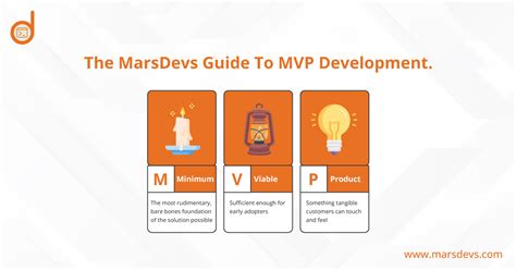 A MarsDevs Introduction To MVP