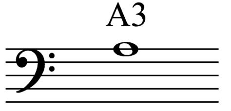 Bass Clef Notes All About Music