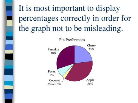 PPT Misleading Graphs And Statistics PowerPoint Presentation Free