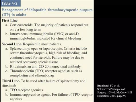 Hemostasis Surgical Bleedin And Transfusion Ppt