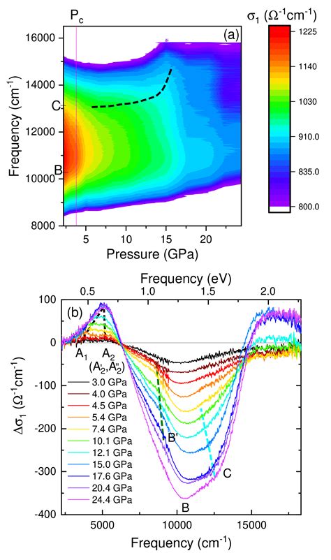 [1905 12456] Optical Signature Of The Pressure Induced Dimerization In The Honeycomb Iridate α