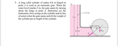 Solved V A Long Solid Cylinder Of Radius M Hinged At Chegg