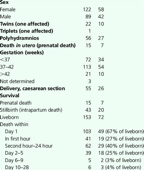 Spontaneous Outcome Of Pregnancies After Prenatal Diagnosis Of