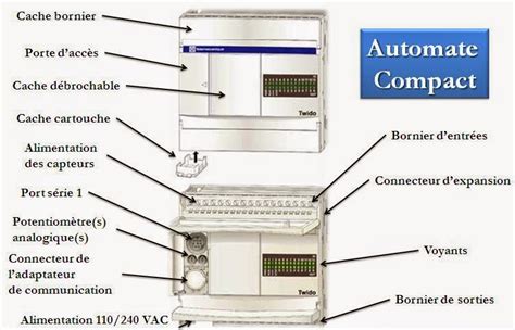 Exposé sur l AUTOMATES PROGRAMMABLES INDUSTRIELS