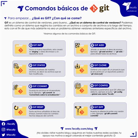 Qu Es Git Comandos B Sicos De Git Tecsify Hot Sex Picture