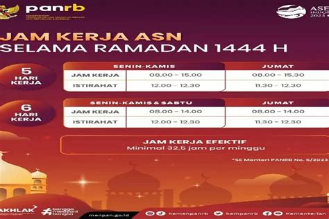 Resmi Kementerian PANRB Menetapkan Jam Kerja ASN Selama Ramadan 1444H