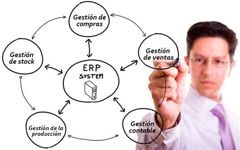 Cómo Optimizar La Gestión Comercial De Tu Empresa Con Un Sistema Erp Uranodata