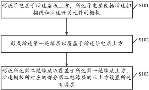 一种导电层绝缘方法、导电层绝缘结构及显示装置与流程