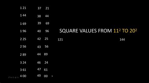 61 70 Square In 5 Seconds Square Trick Vedic Maths Vedic Maths