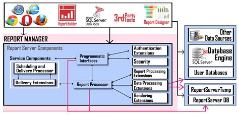 Ssrs Architecture Big Data And Sql