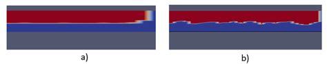 Comparisons Between AFRL Experiment 33 Deterministic Simulation