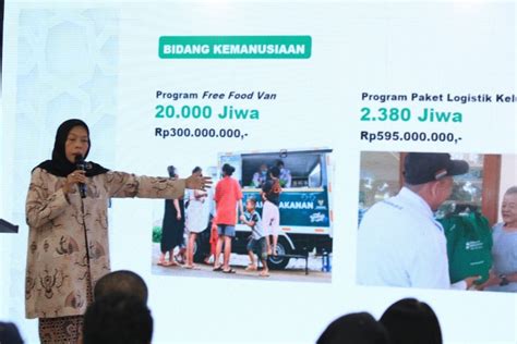 Lebih Penerima Manfaat Terbantu Dari Sedekah Konsumen Alfamart