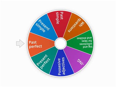 Basic English Grammar Wheel Spin The Wheel