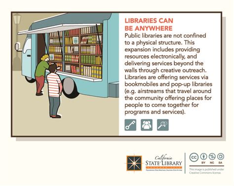 Libraries Can Be Anywhere Public Libraries Are Not Connected To A