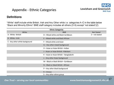 Nhs Workforce Race Equality Standard Wres Report Ppt Download