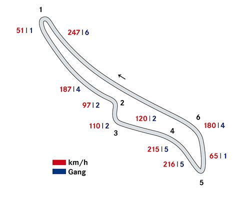 Norisring Norisring N Rnberg Dtm Strecken