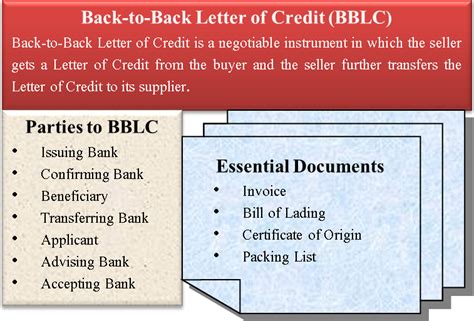 Back to Back Letter of Credit | Definition, Parties, Essential Documents