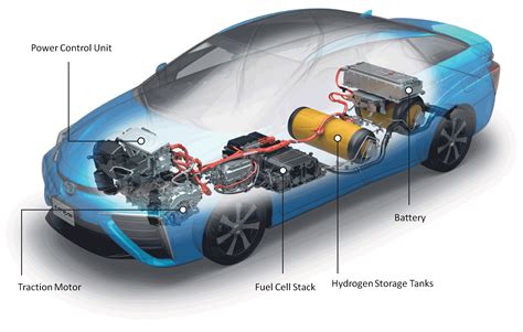 Hydrogen Powered Cars Diagram